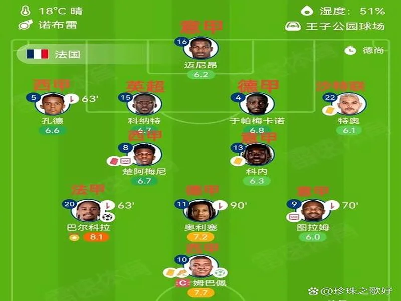 队报本周法国海外球员最佳阵：阿雷一夫当关，奥利塞封神